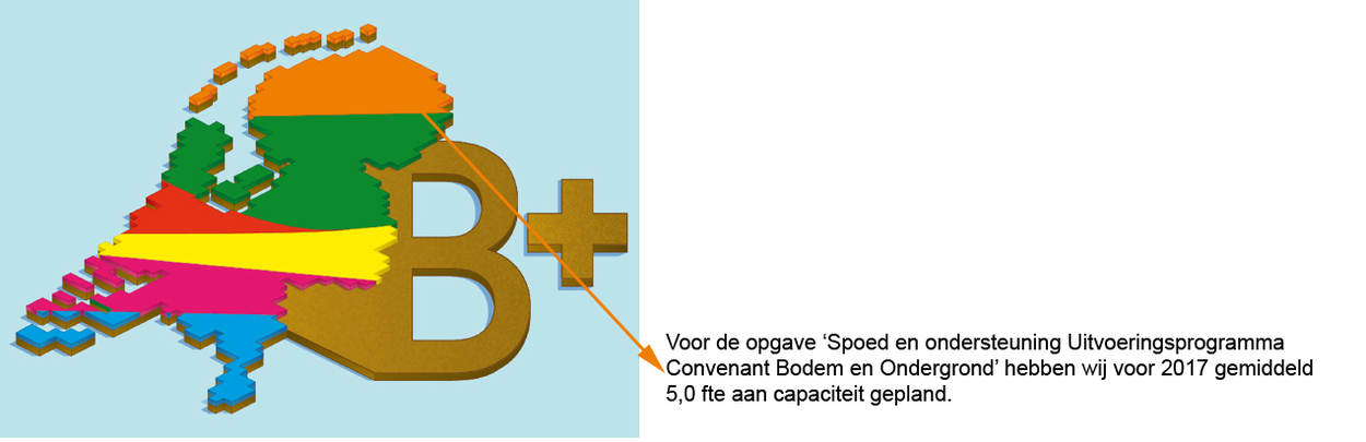 Naschrift hoofdstuk 1