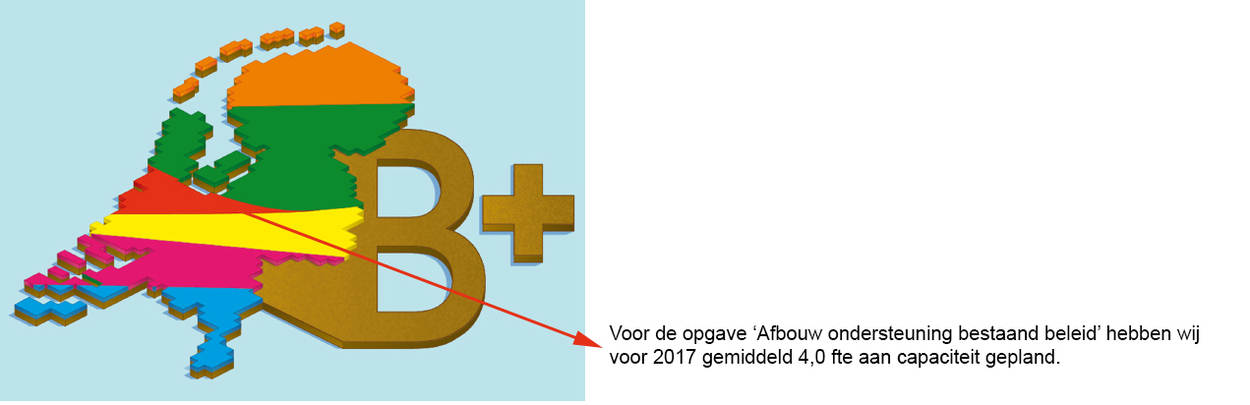 Naschrift hoofdstuk 3