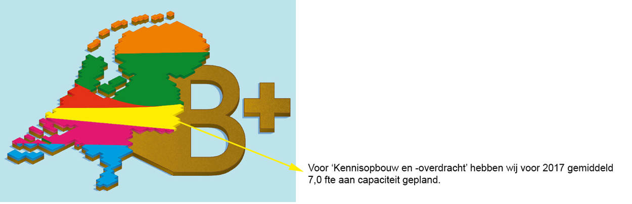 Naschrift hoofdstuk 4