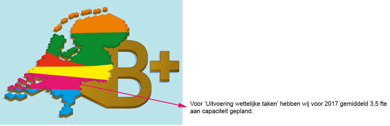 Naschrift hoofdstuk 5