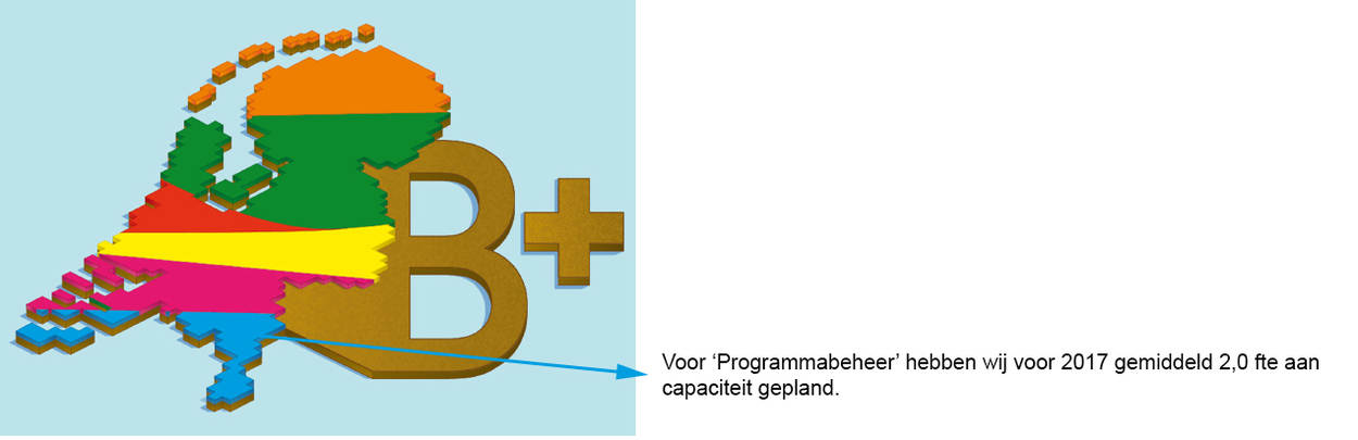 Naschrift hoofdstuk 8