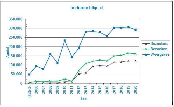 bodemrichtlijn.nl