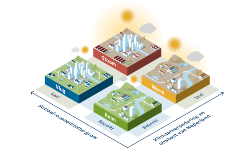 Illustratie van de delta scenario's