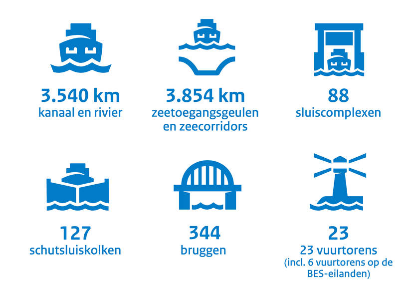 illustratie hoofdvaarwegennet