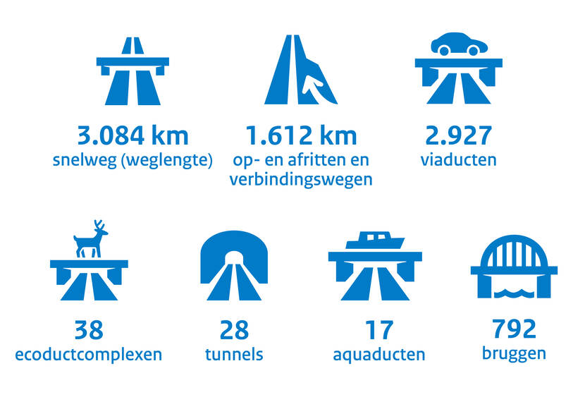 Illustratie hoofdwegennet