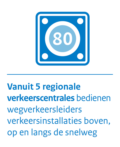 Vanuit 5 regionale verkeerscentrales bedienen wegverkeersleiders verkeersinstallaties boven, op en langs de snelweg